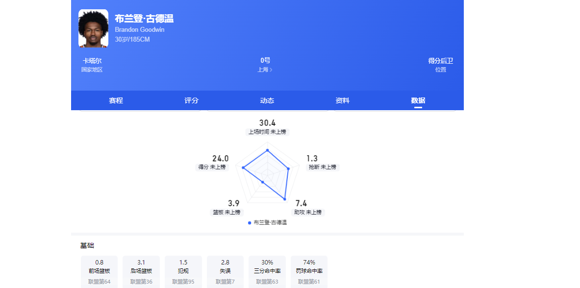 巴黎边锋巴尔科拉脚踝扭伤,缺阵数周