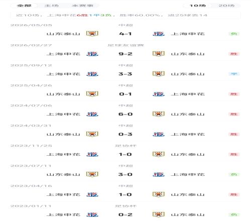 六首歌选一首当新队歌！浙江FC把决定权交给球迷，你Pick哪首？